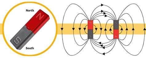 Top 10 Facts About Magnets for Kids - Twinkl Homework Help