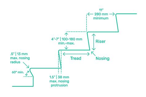 Stair Risers & Treads Dimensions & Drawings | Dimensions.com