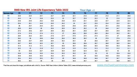 Rmd Percentage Table Pdf | Awesome Home