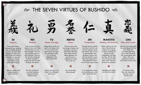 The Samurai - A Lesson On The Codes Of Bushido - Lynn Yap