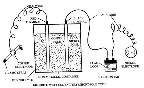 Science Class and More: Mixtures and Solutions