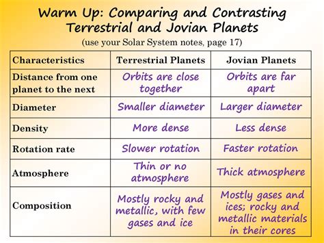 Difference Between Jovian Terrestrial Planets