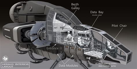 #starcitizenspaceships | Star citizen, Starship design, Sci fi ships