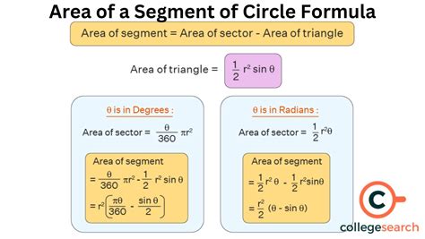 Segment of a Circle: Definitions, Types, Area with Formula, How to ...