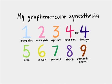 Do you have grapheme-color synesthesia? – the Southerner Online