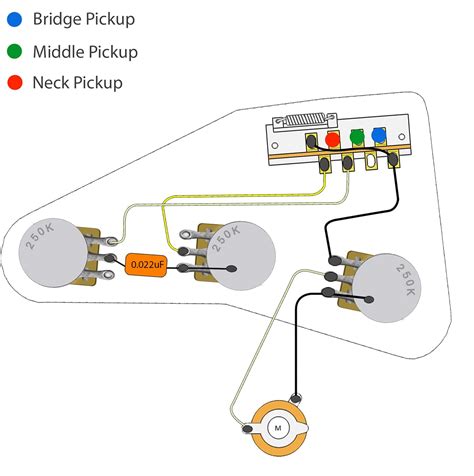 Stratocaster Wiring Diagram – Northwest Guitars