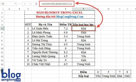 Hướng Dẫn Cách Sử Dụng Hàm HLOOKUP Trong Excel