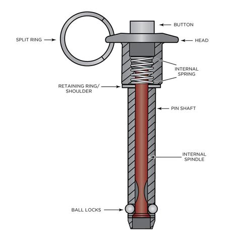 Positive Locking Pins: Mechanisms, Types, and Features