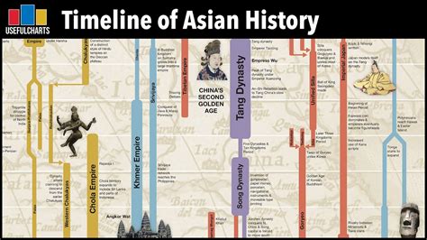 Timeline of Asian History Foldout Chart - YouTube