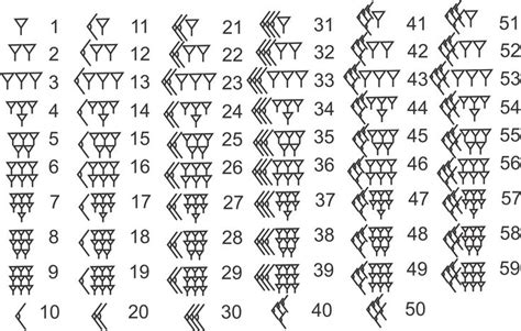 187 in babylonian numerals - ladermil