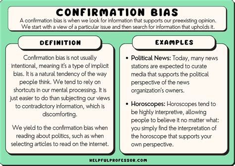 Confirmation bias – Telegraph