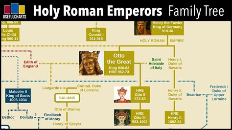 Family Tree Of Roman Emperors