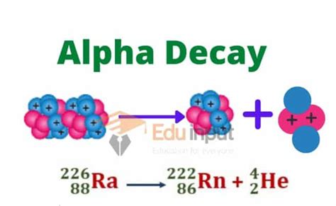 Alpha Decay-Definition, Examples, And Equation