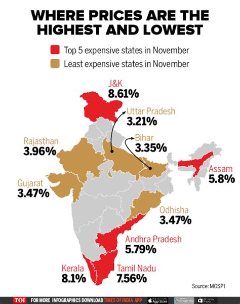 Top 10 Expensive States in India to Live In [Most Expensive States to Live]