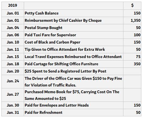 Petty Cash Book With Imprest System (simple And Tabular, 57% OFF