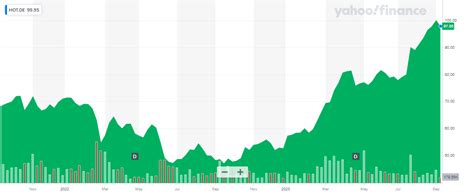 Hochtief: A Surprisingly Strong Performance, But The Stock Is A ‘Hold ...