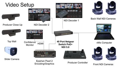 Technology for Virtual & Hybrid Live Streams & Events - StreamGeeks