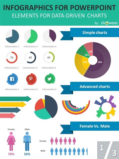 Powerpoint Template Charts