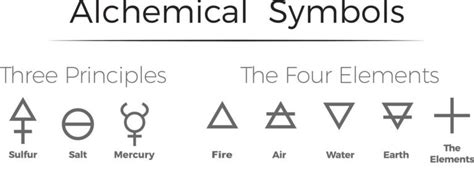 Alchemical Symbol For Spirit