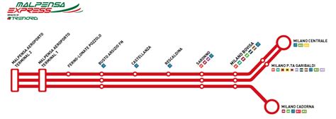 Malpensa Express: in treno tra Milano e Malpensa