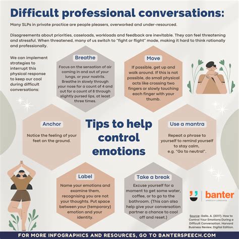 Difficult professional conversations: tips to help control emotions ...