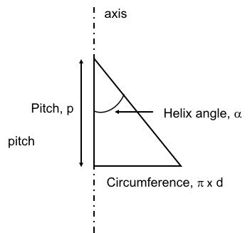 Helix Angle | Meaning, Equation & Examples - Lesson | Study.com