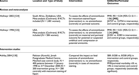 Impact of amnioinfusion on stillbirth and perinatal outcomes | Download ...