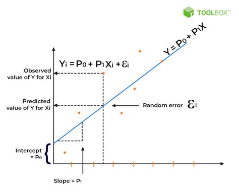 What is Linear Regression?- Spiceworks - Spiceworks