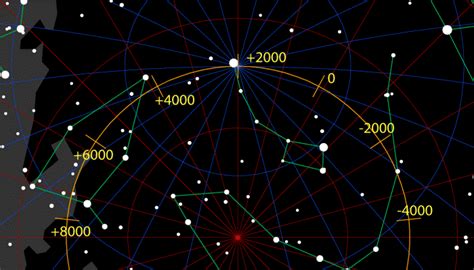 Como Encontrar La Estrella Polar – 4 Tips Que debes Seguir