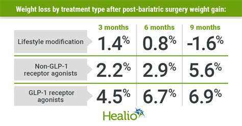 Glp 1 Agonist Conversion Chart