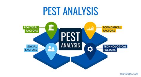 How to Do a PESTEL or PEST Analysis (Quick Step by Step Guide)