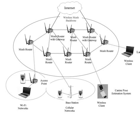 Wi Fi Network Diagram