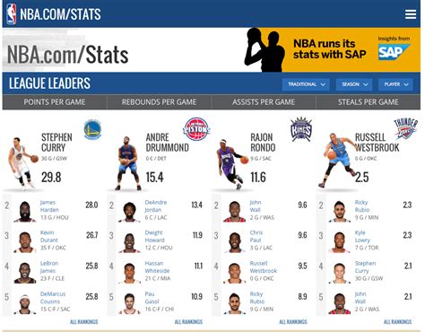 Tips on NBA Betting from the Finest Gamblers - Market Share Group