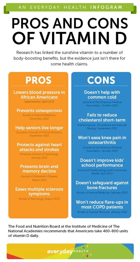 Pros and Cons of Vitamin D [Infographic] - Diet and Nutrition ...