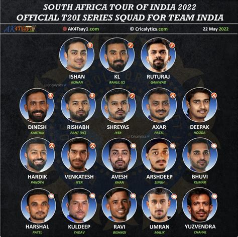 India vs SA 2022: Official T20 Series Squad Players List for Team India