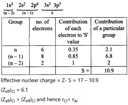 Using Slater’s rule calculate the effective nuclear charge on a 3p ...