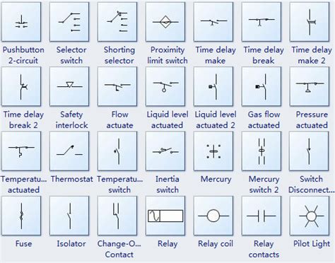 Types of Switches. | Simbologia electrica, Electrica, Simbolos