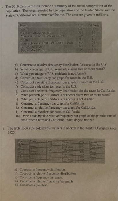 Solved 1. The 2010 Census results include a summary of the | Chegg.com