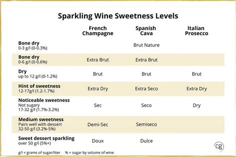 Sparkling Wine Guide: Sparklings from around the world