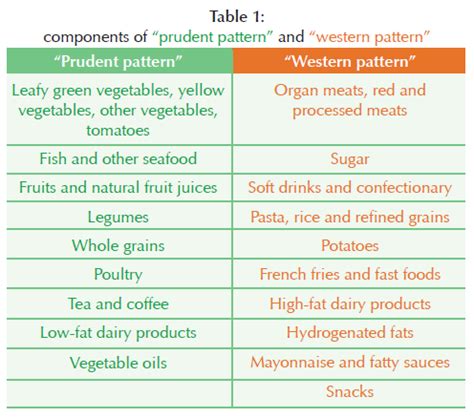 Dietary patterns and Asthenozoospermia risk Équation Nutrition - Aprifel