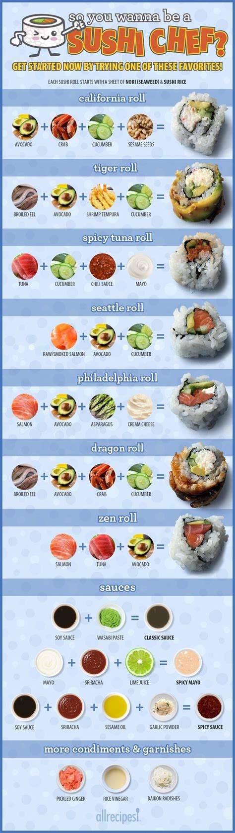 Master the Art of Sushi Making at Home