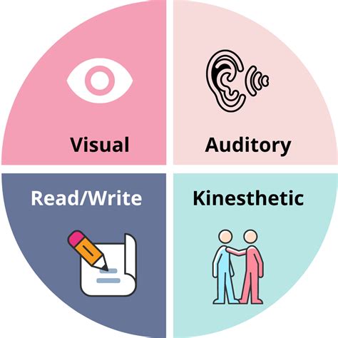 Exploring Multimodal Assignments: Embracing Creativity Beyond ...