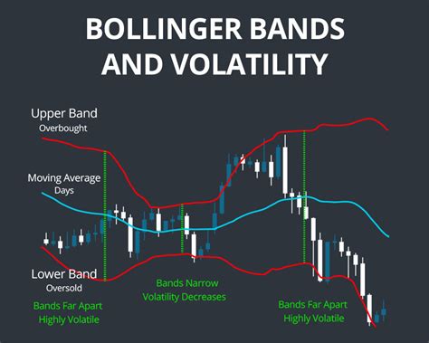 Bollinger Bands: What You Need To Know To Change Your Trading