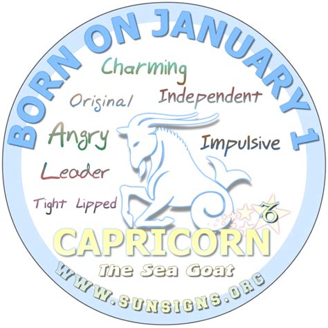 January 28 Zodiac Sign - 28th January: Your horoscope : They are rather ...