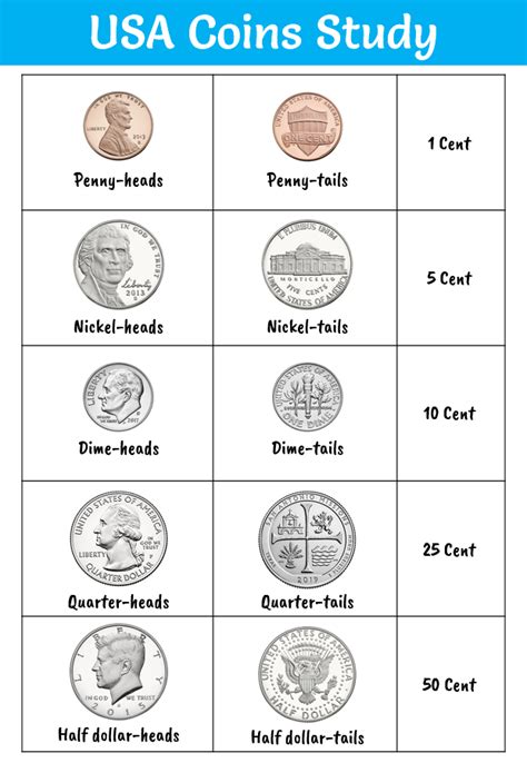 Coin Chart For First Grade