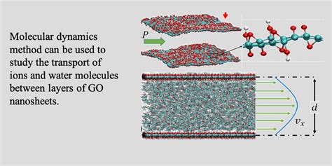 Reverse-Osmosis Membrane | CewLab