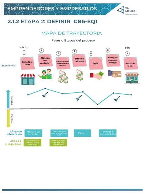 MAPA DE TRAYECTORIA | PDF