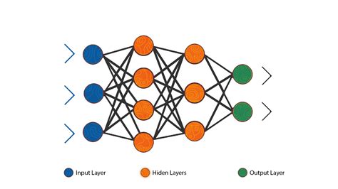 A Simple Overview of Multilayer Perceptron (MLP) Deep Learning