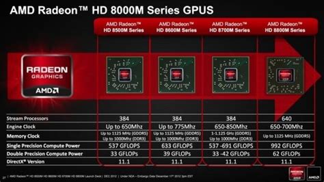 AMD Radeon HD 8000M series gets detailed, numbers and specs galore