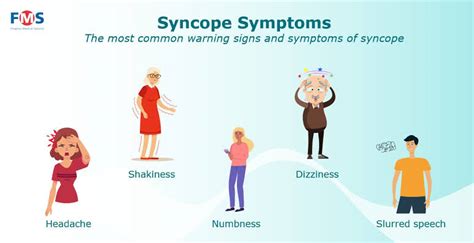 Syncope (Fainting) - Symptoms, Types, Causes & Treatment - Santripty